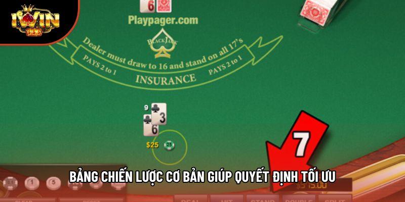 Bảng chiến lược cơ bản giúp quyết định tối ưu Bảng chiến lược cơ bản giúp quyết định tối ưu